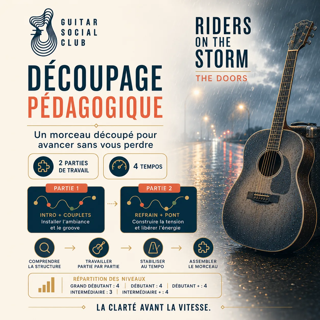 Diagnostic niveau grand débutant pour Riders on the Storm