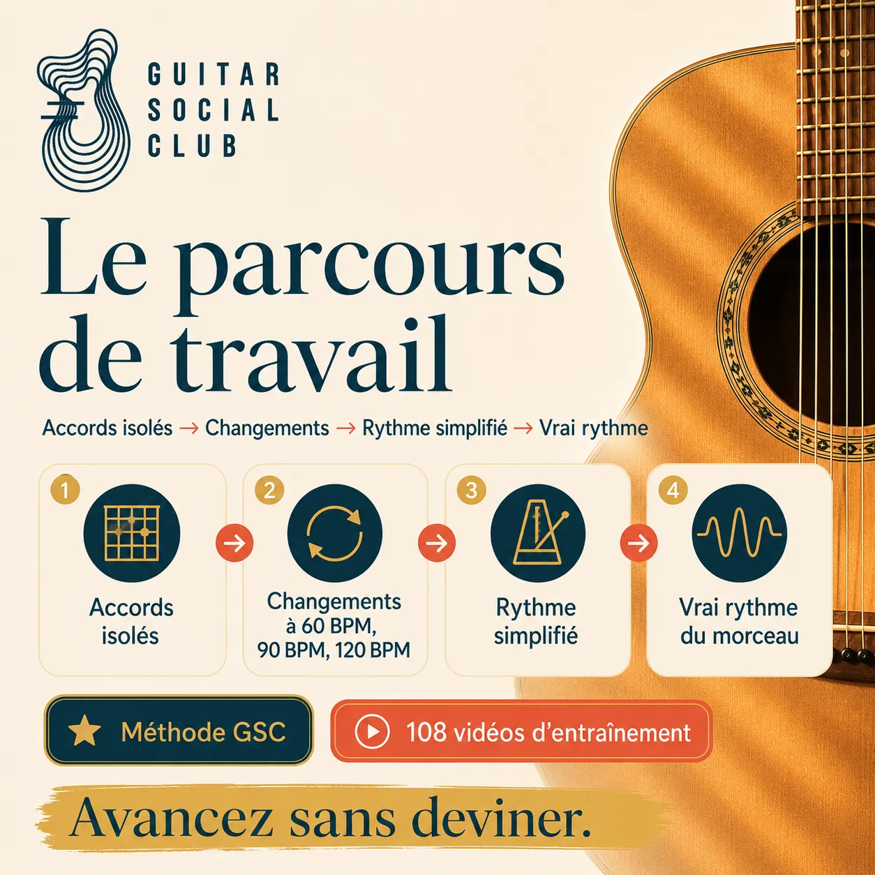Parcours de travail GSC pour apprendre Every Breath You Take