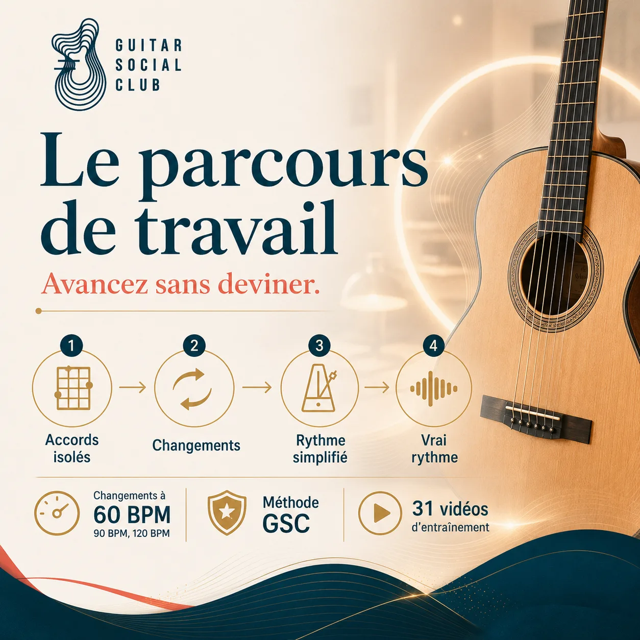 Parcours de travail GSC pour apprendre So Lonely