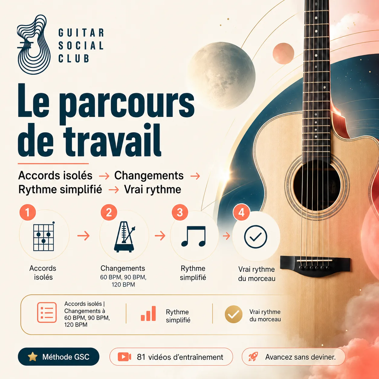 Parcours de travail GSC pour apprendre Walking on the Moon
