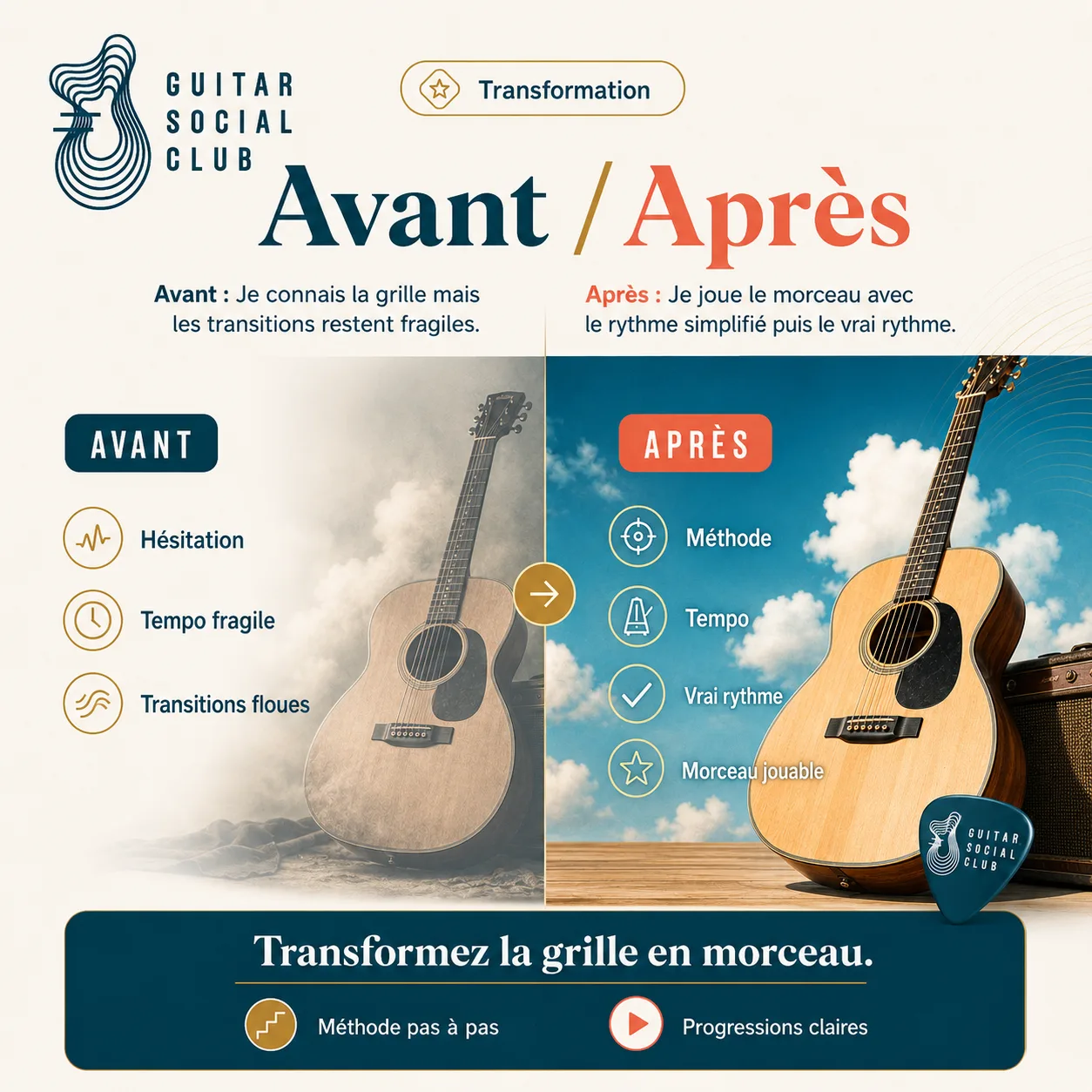 Avant après pédagogique pour transformer la grille en morceau sur Behind Blue Eyes