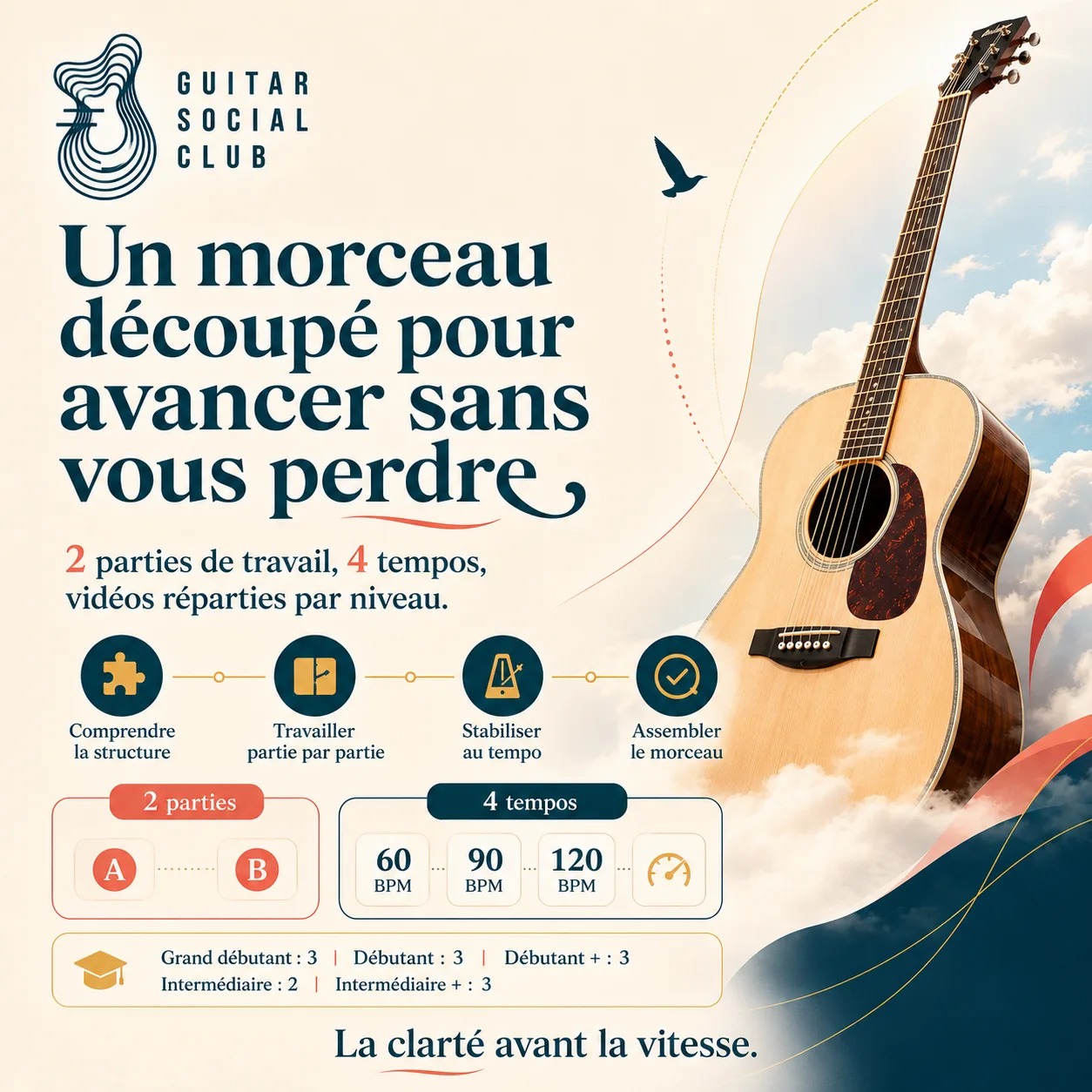Découpage pédagogique du morceau Free Fallin