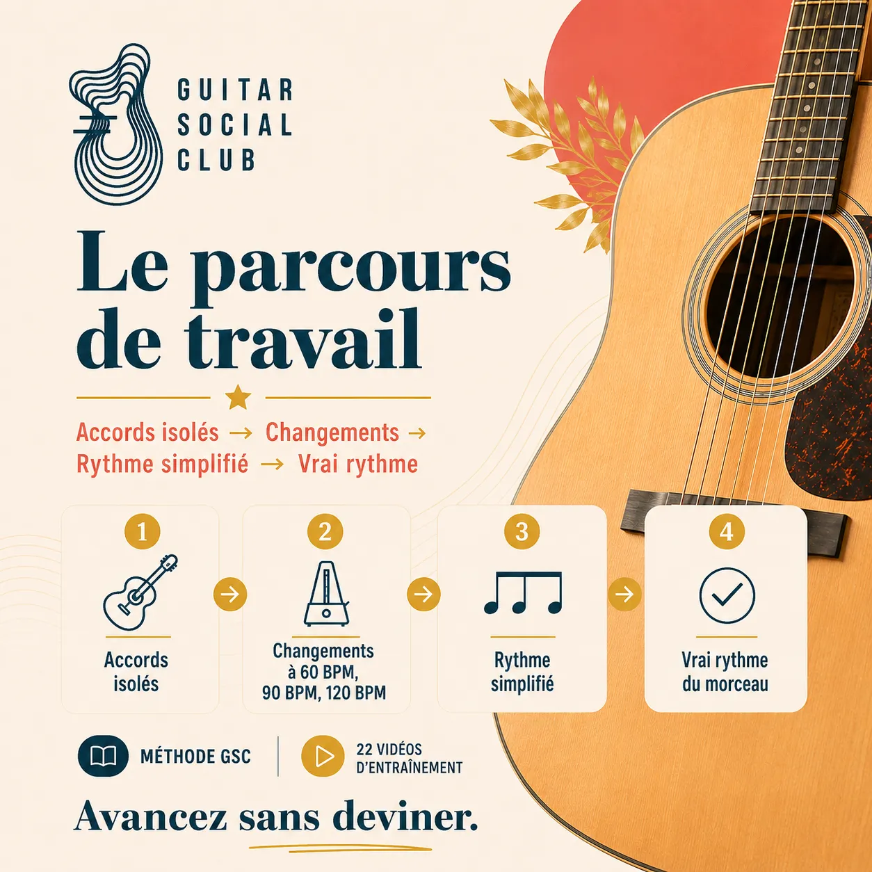 Parcours de travail GSC pour apprendre Talking About a Revolution