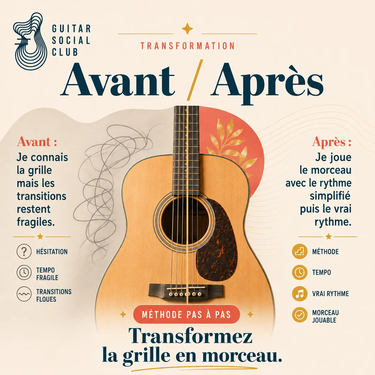 Avant après pédagogique pour transformer la grille en morceau sur Talking About a Revolution