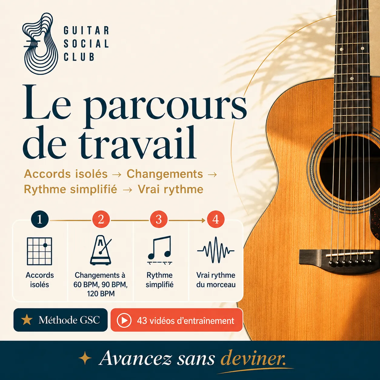 Parcours de travail GSC pour apprendre Sunday Bloody Sunday