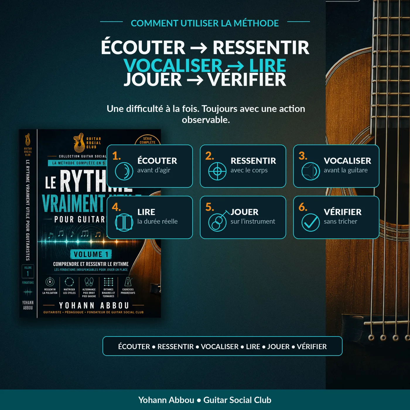 Méthode en six étapes pour sentir la pulsation, compter, bouger, jouer et stabiliser le rythme à la guitare