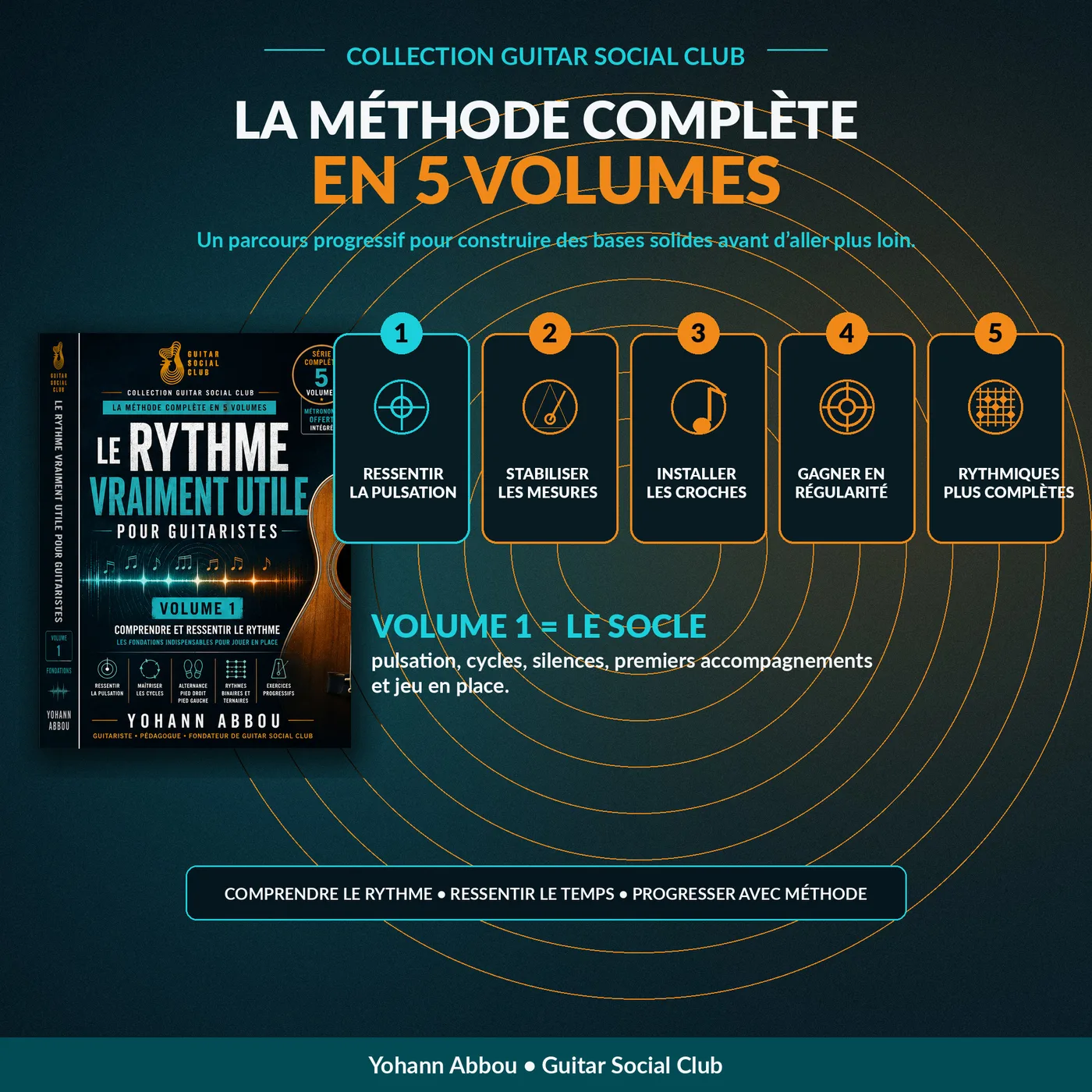 Vue de la méthode complète Le rythme vraiment utile en cinq volumes pour progresser du ressenti rythmique vers l’autonomie