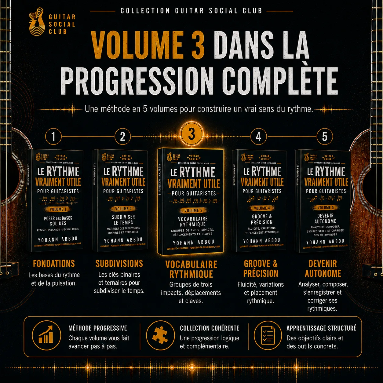Place du volume 3 dans la méthode complète Le rythme vraiment utile pour enrichir le vocabulaire rythmique avant le groove et l’autonomie