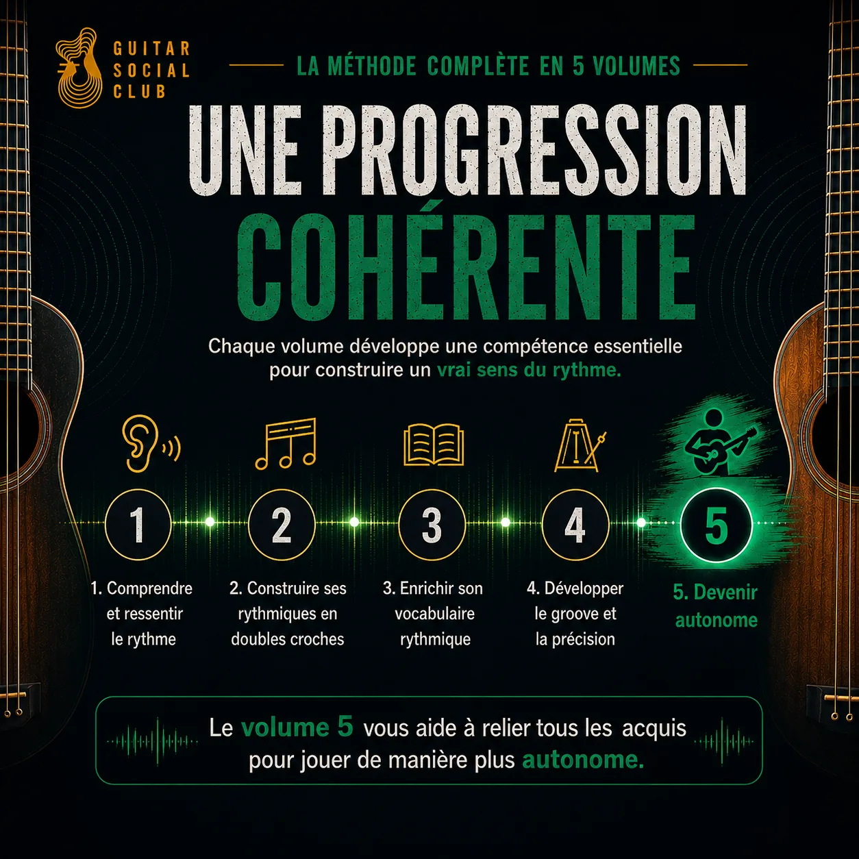 Progression cohérente de la méthode Le rythme vraiment utile avec le volume 5 pour relier les acquis et jouer de manière plus autonome