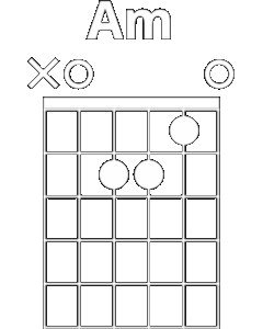 Diagramme de l'accord de Do Majeur