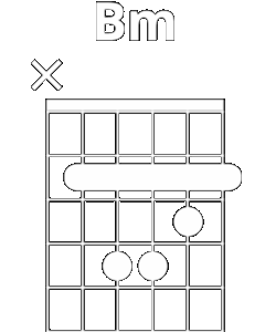 Bm_Frette 2 – Guitar Social Club