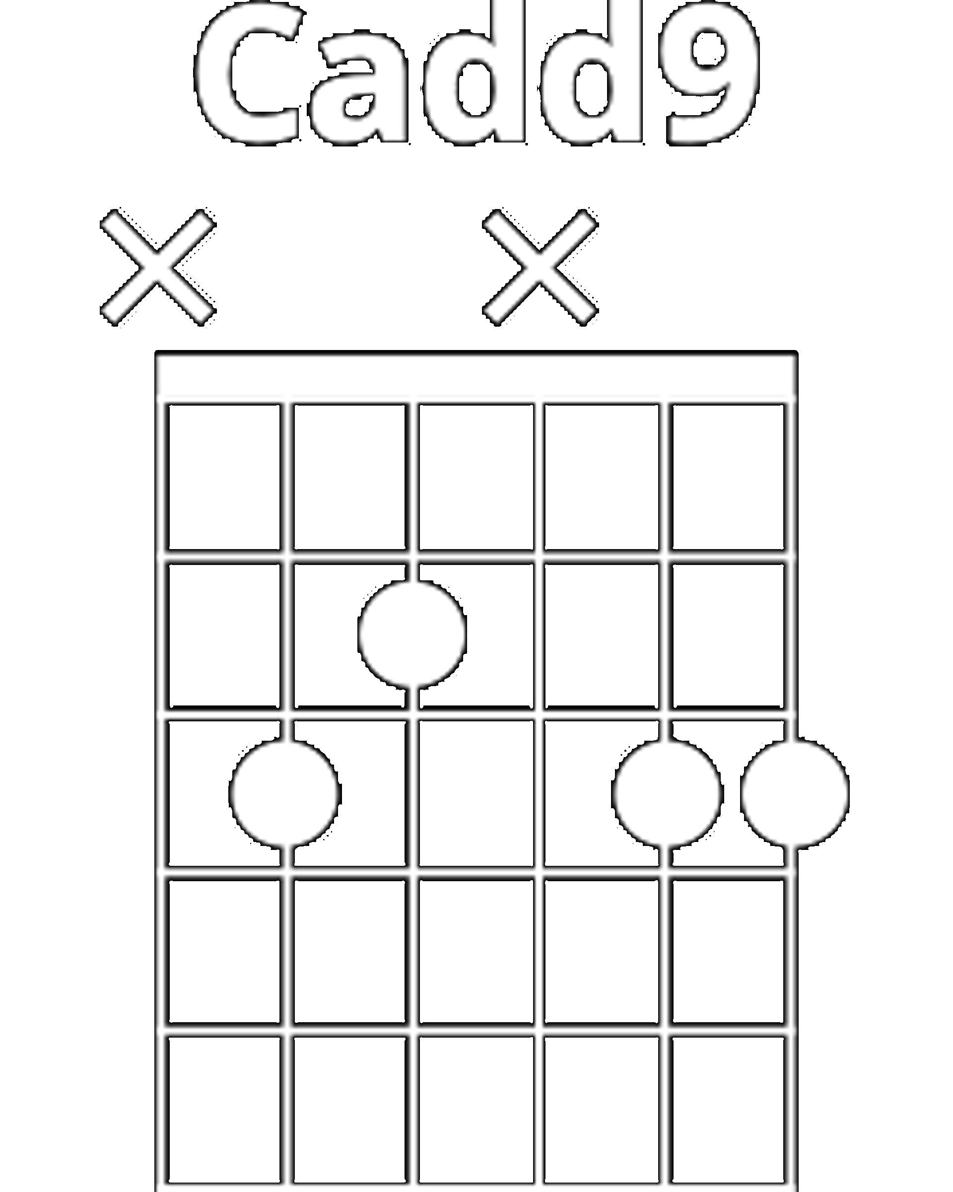 Diagramme d'accord de Do add9 (Cadd9)