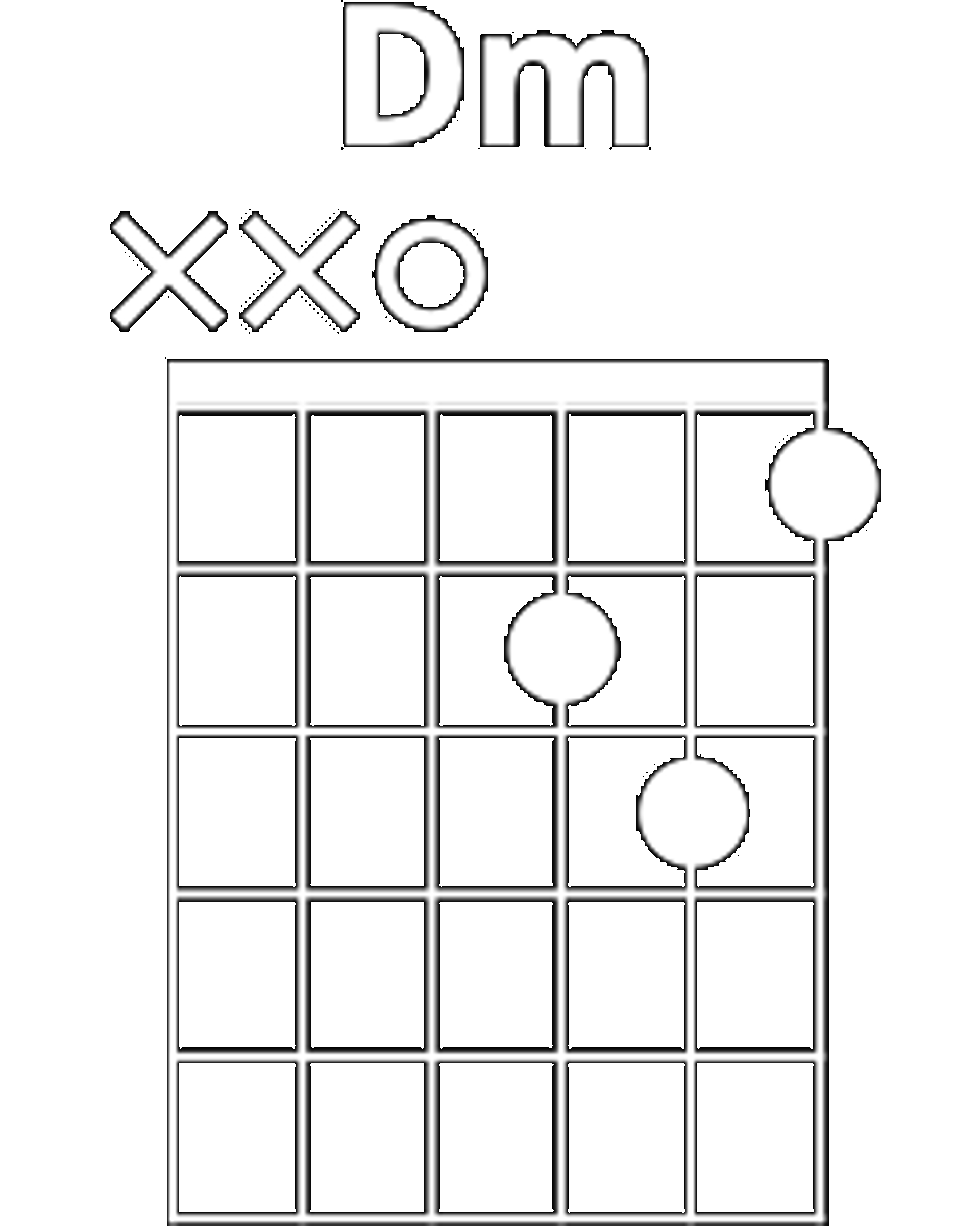 Diagramme d'accord de Ré mineur (Dm)