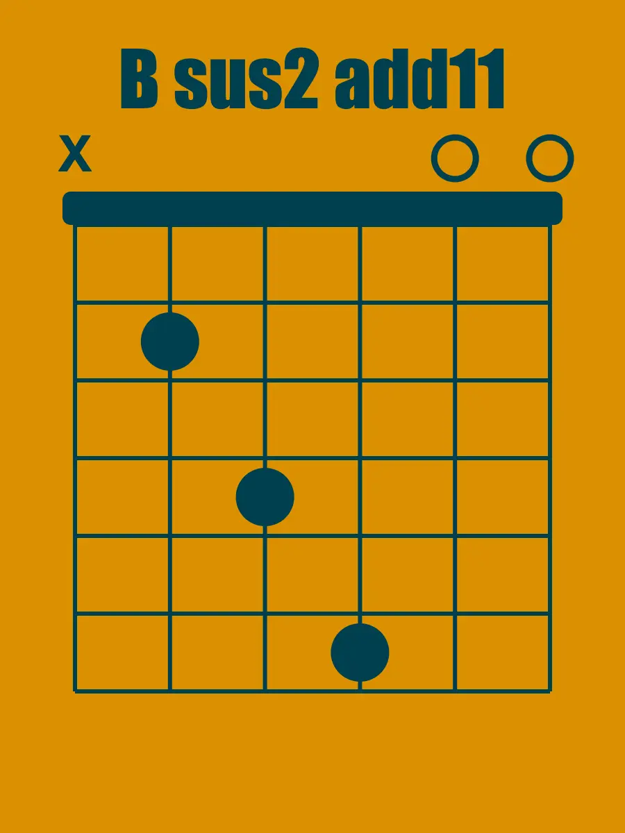 Générateur de diagramme d’accord guitare B sus2 add11 | GSC