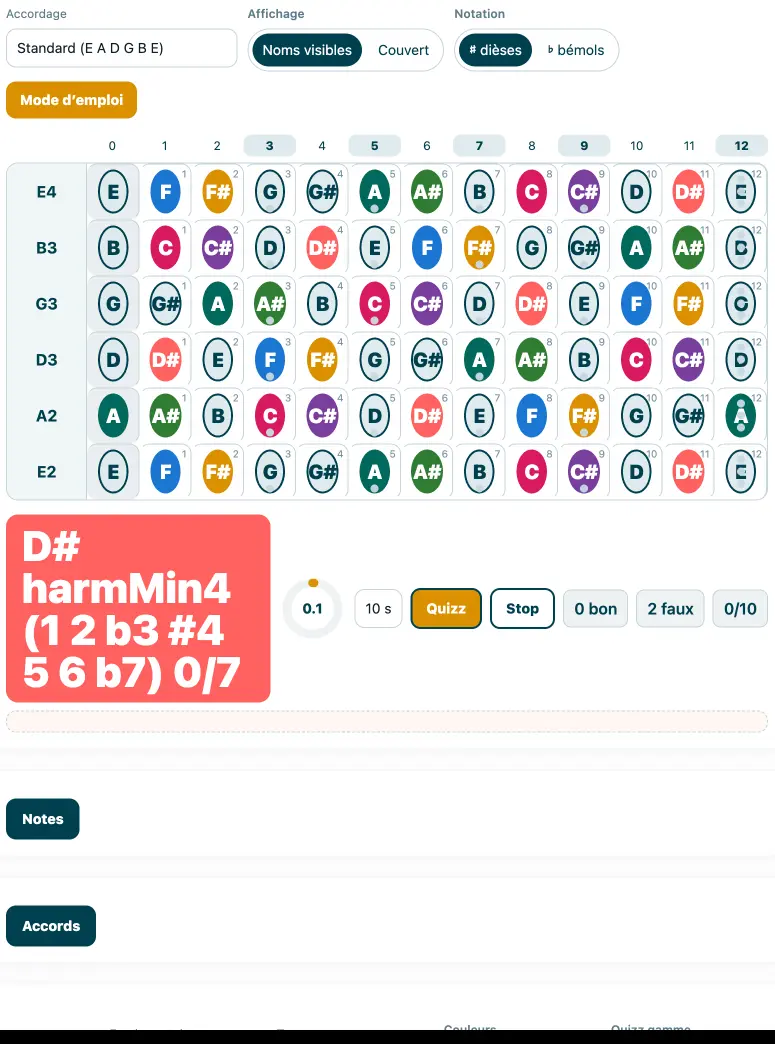 Notes sur le manche de guitare — outil interactif (diagramme manche guitare)