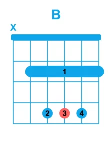 diagramme d'accord de si majeur crée par l outil du guitar social club