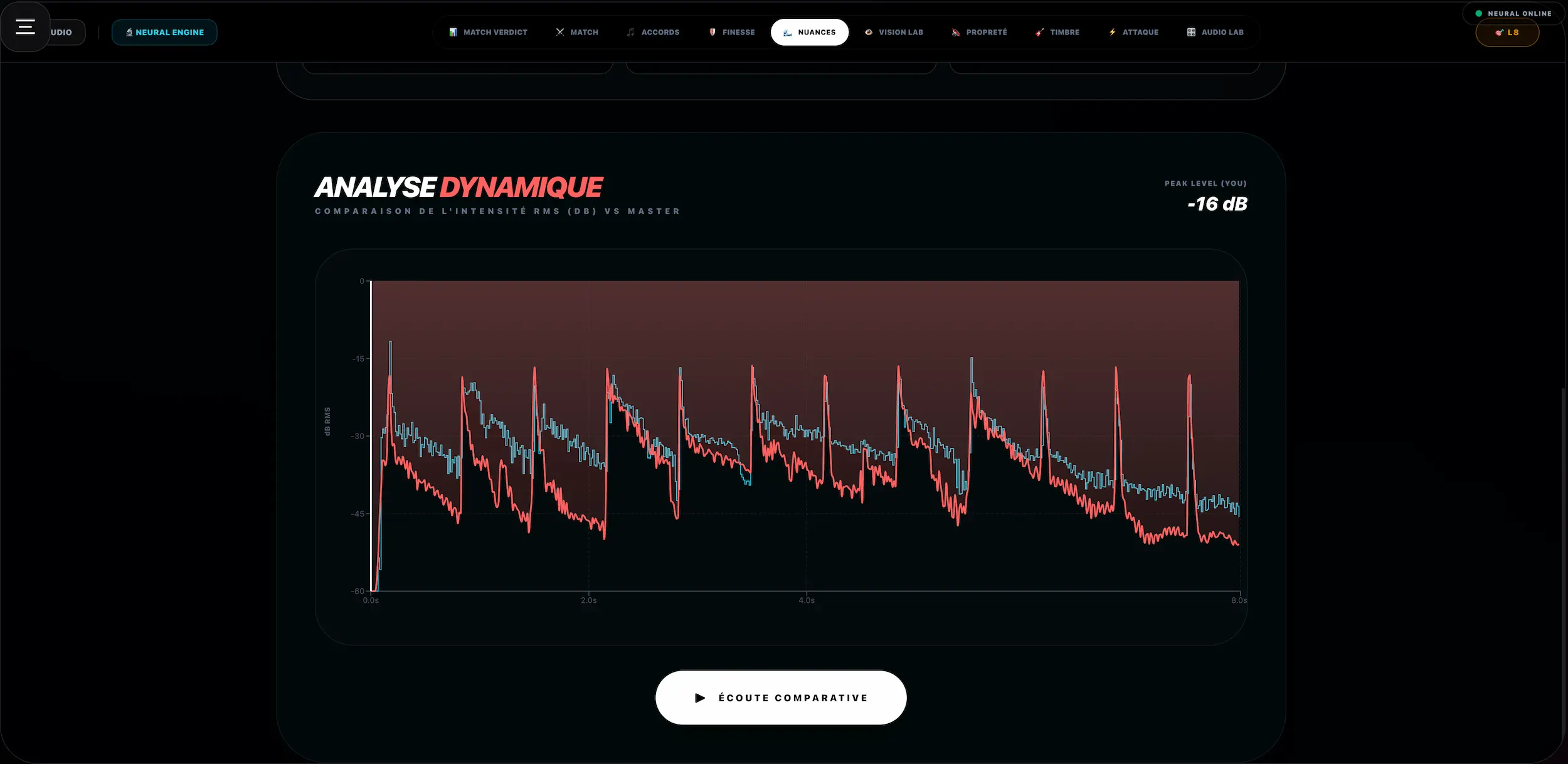 Analyseur Nuances : dynamique et contrôle du volume