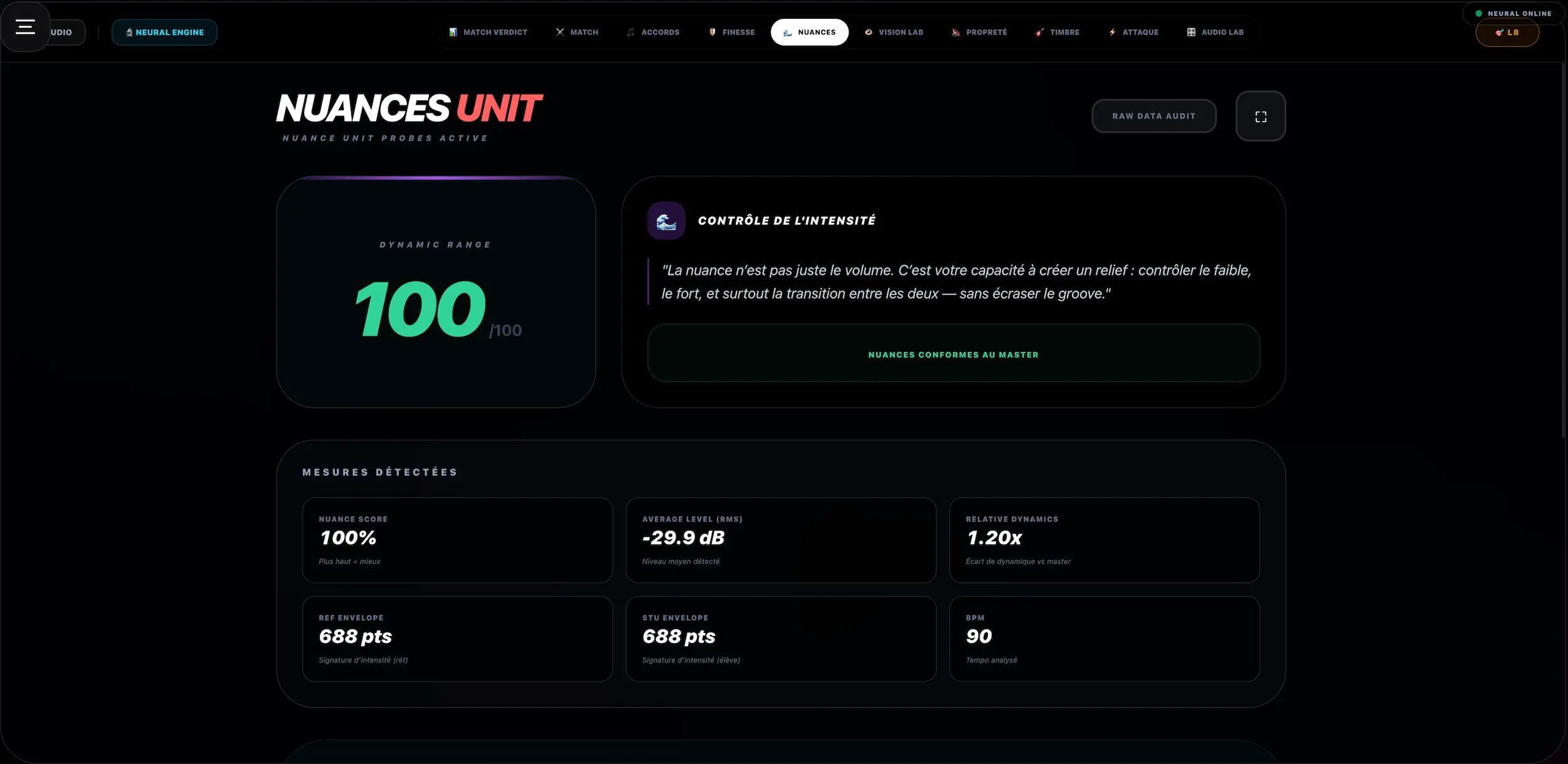 Résultats Nuances : mesure de la dynamique faible/fort