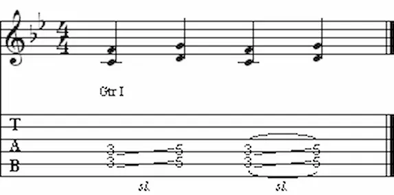 Notation tablature slide